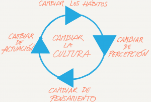 Cultura 3
